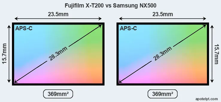 Fujifilm X-T200 and Samsung NX500 sensor measures