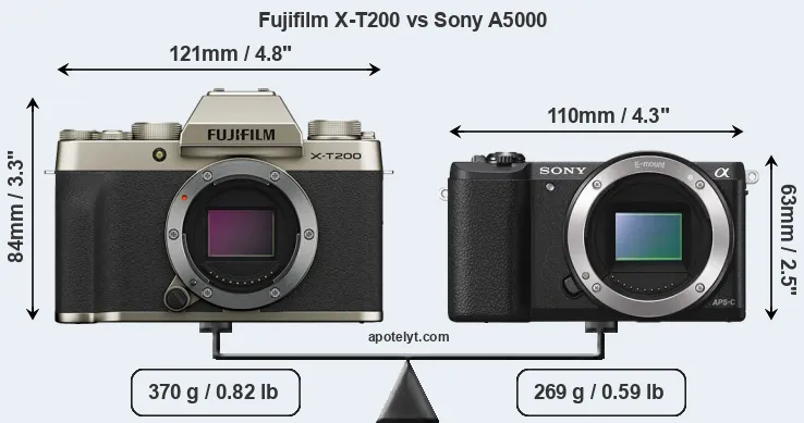 Size Fujifilm X-T200 vs Sony A5000
