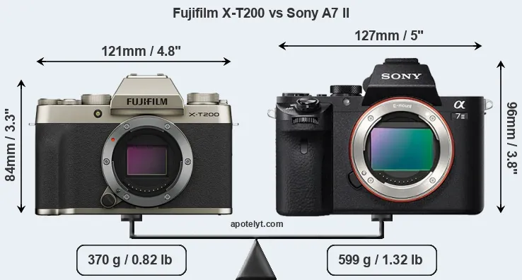 Size Fujifilm X-T200 vs Sony A7 II