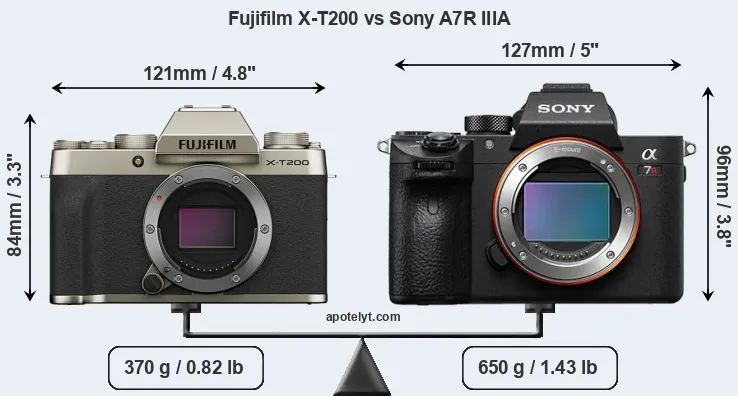 Size Fujifilm X-T200 vs Sony A7R IIIA