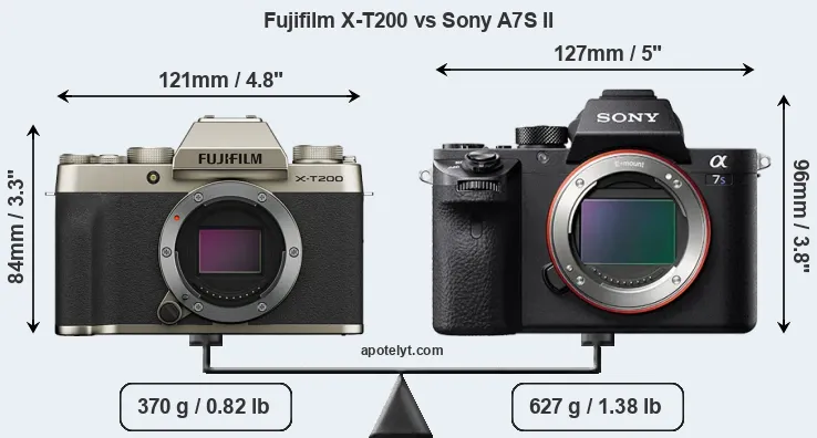 Size Fujifilm X-T200 vs Sony A7S II