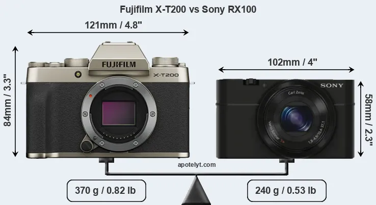 Size Fujifilm X-T200 vs Sony RX100