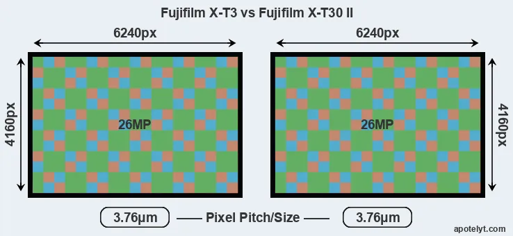X-T3 versus X-T30 II MP