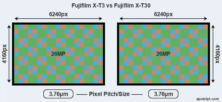 X-T3 versus X-T30 MP