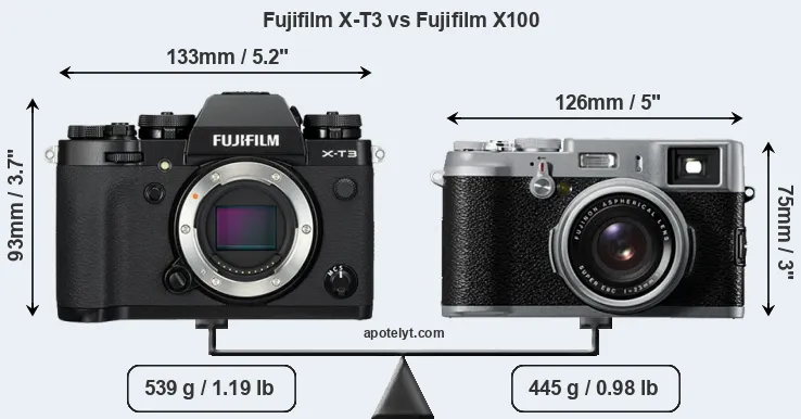 Size Fujifilm X-T3 vs Fujifilm X100
