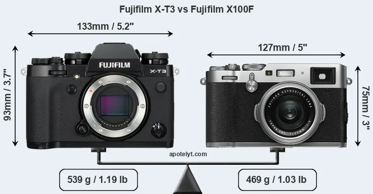 Size Fujifilm X-T3 vs Fujifilm X100F