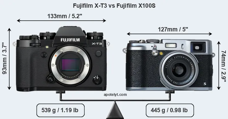 Size Fujifilm X-T3 vs Fujifilm X100S