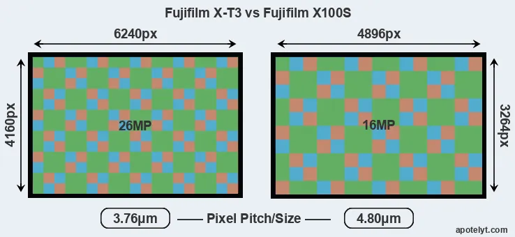 X-T3 versus X100S MP