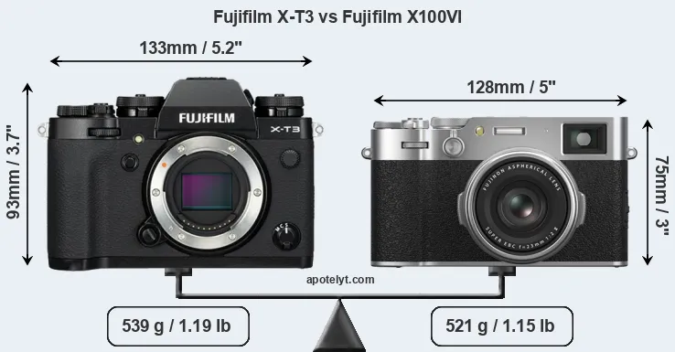 Size Fujifilm X-T3 vs Fujifilm X100VI