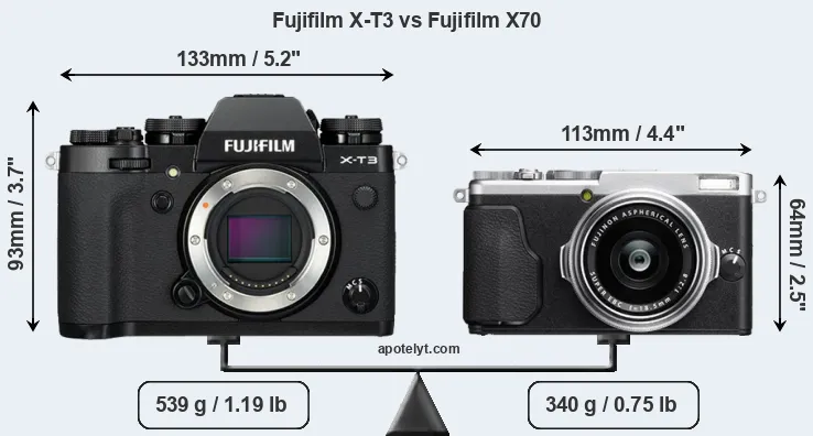 Size Fujifilm X-T3 vs Fujifilm X70