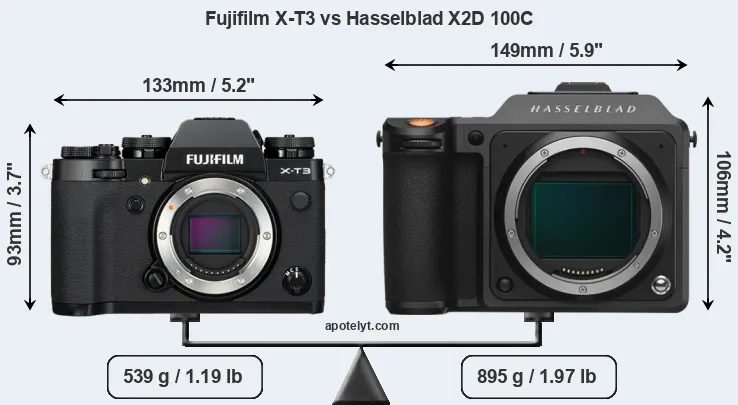 Size Fujifilm X-T3 vs Hasselblad X2D 100C