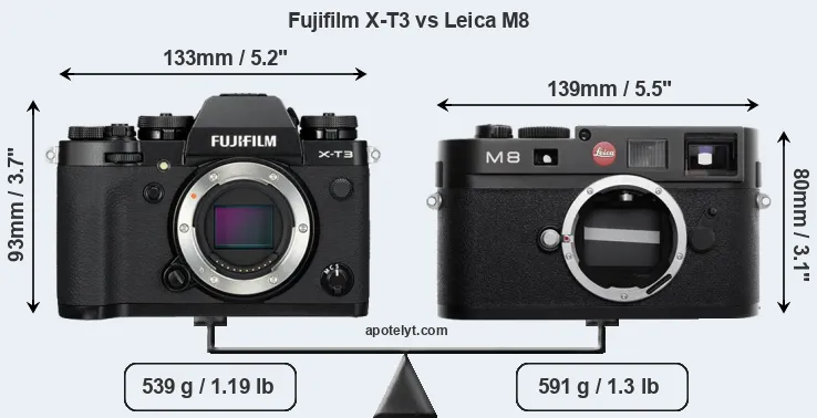 Size Fujifilm X-T3 vs Leica M8