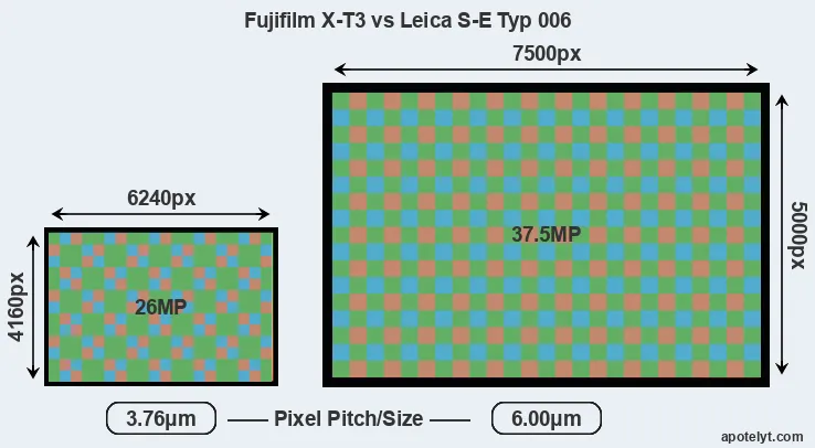 X-T3 versus S-E Typ 006 MP