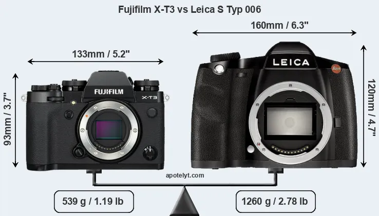 Size Fujifilm X-T3 vs Leica S Typ 006