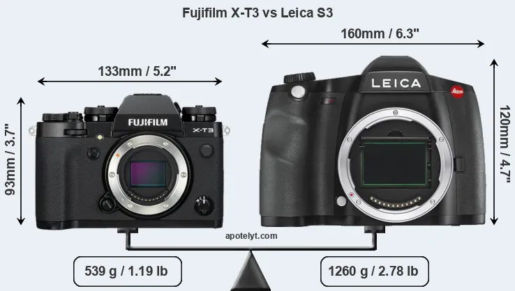 Size Fujifilm X-T3 vs Leica S3