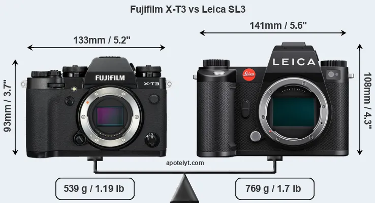 Size Fujifilm X-T3 vs Leica SL3