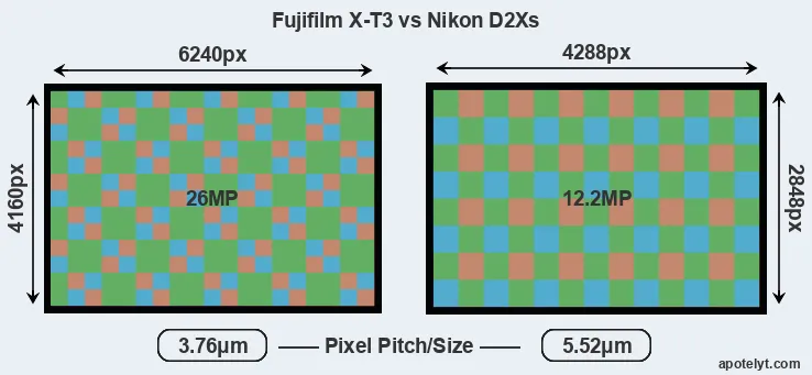 X-T3 versus D2Xs MP