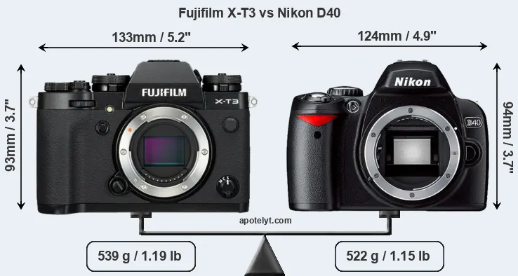 Size Fujifilm X-T3 vs Nikon D40