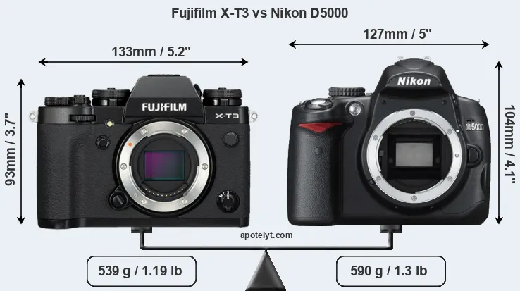 Size Fujifilm X-T3 vs Nikon D5000
