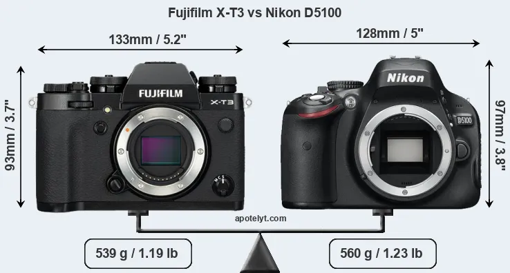 Size Fujifilm X-T3 vs Nikon D5100