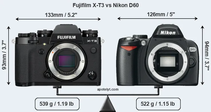 Size Fujifilm X-T3 vs Nikon D60