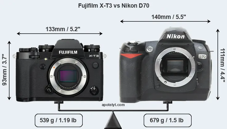 Size Fujifilm X-T3 vs Nikon D70