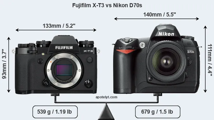 Size Fujifilm X-T3 vs Nikon D70s