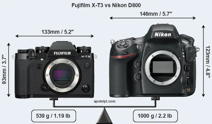 Size Fujifilm X-T3 vs Nikon D800