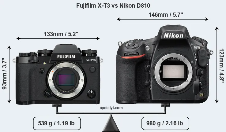 Size Fujifilm X-T3 vs Nikon D810
