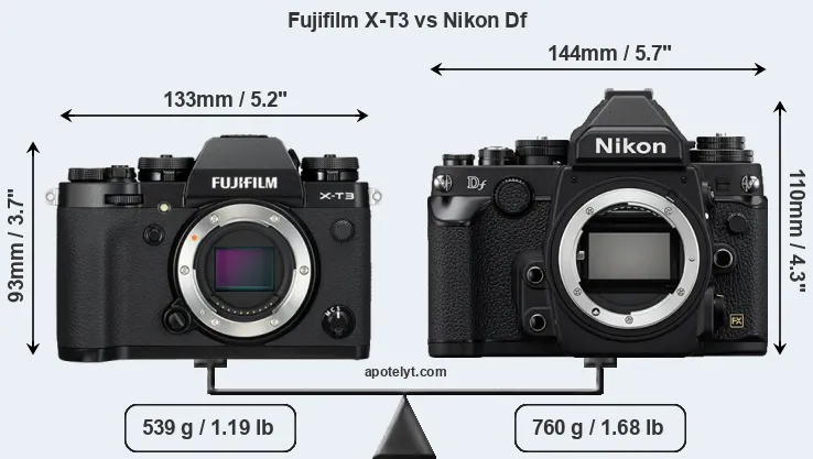 Size Fujifilm X-T3 vs Nikon Df