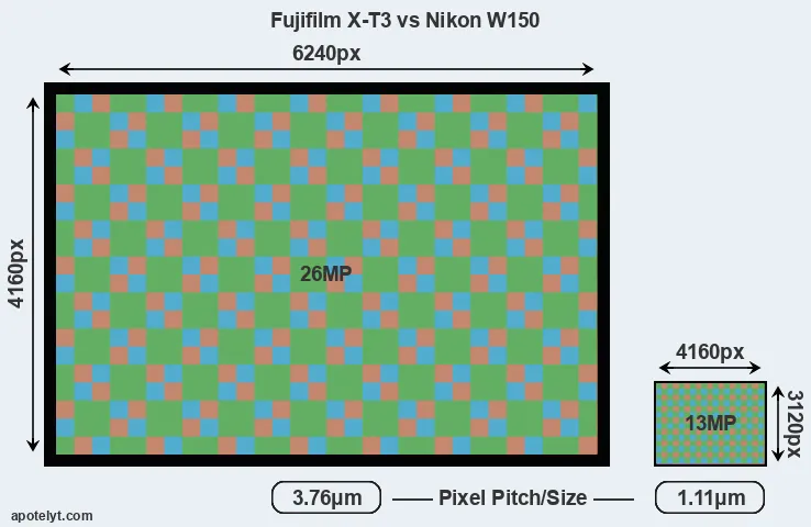 X-T3 versus W150 MP