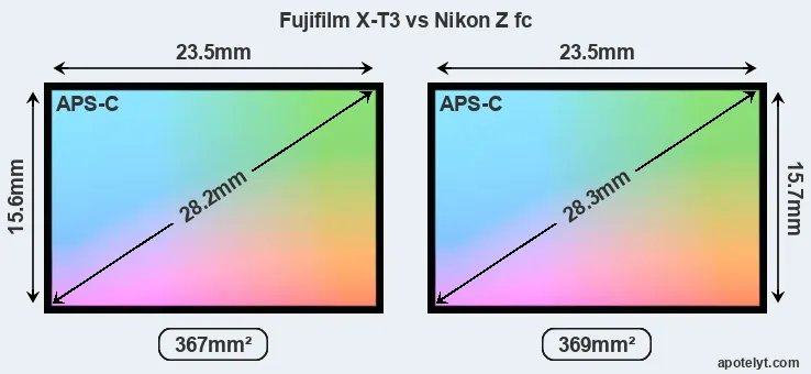 Fujifilm X-T3 and Nikon Z fc sensor measures