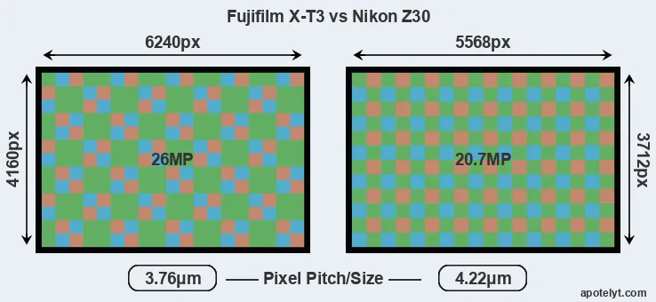 X-T3 versus Z30 MP