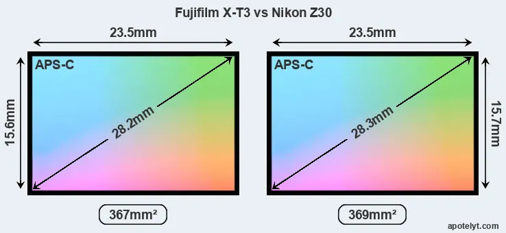 Fujifilm X-T3 and Nikon Z30 sensor measures