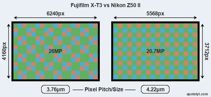 X-T3 versus Z50 II MP