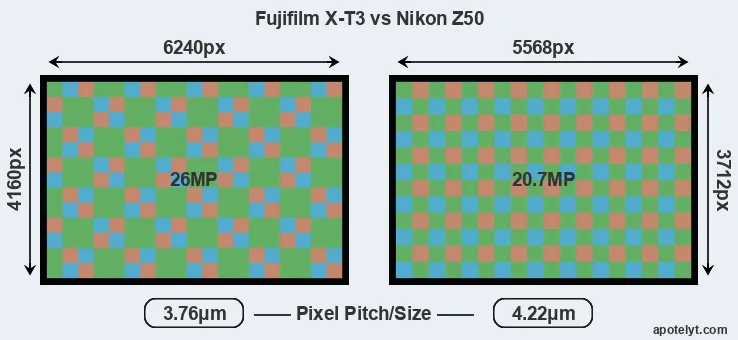 X-T3 versus Z50 MP