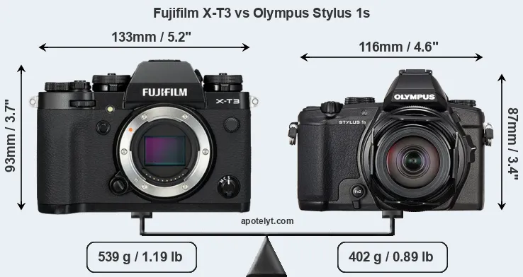 Size Fujifilm X-T3 vs Olympus Stylus 1s
