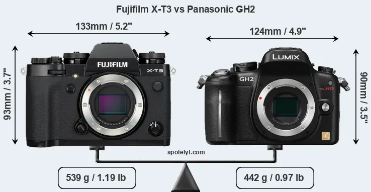 Size Fujifilm X-T3 vs Panasonic GH2