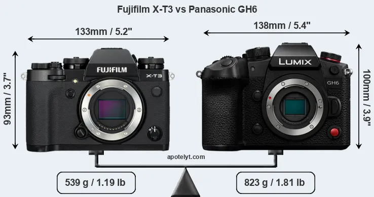 Size Fujifilm X-T3 vs Panasonic GH6