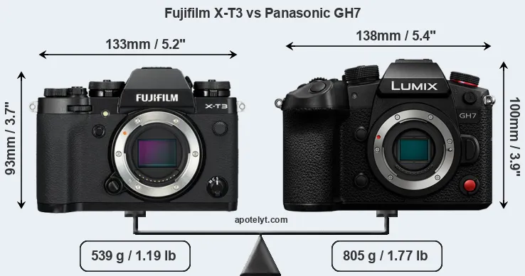 Size Fujifilm X-T3 vs Panasonic GH7