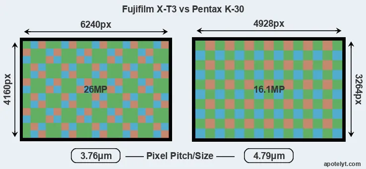 X-T3 versus K-30 MP