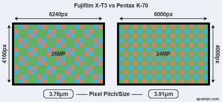X-T3 versus K-70 MP