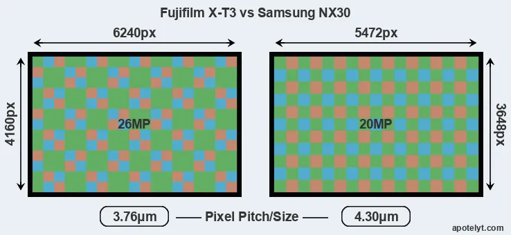 X-T3 versus NX30 MP