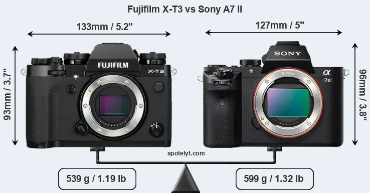 Size Fujifilm X-T3 vs Sony A7 II