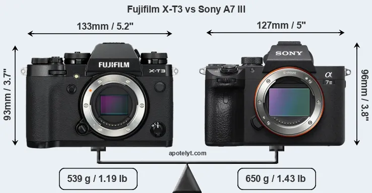 Size Fujifilm X-T3 vs Sony A7 III