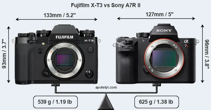 Size Fujifilm X-T3 vs Sony A7R II
