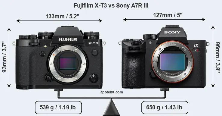 Size Fujifilm X-T3 vs Sony A7R III