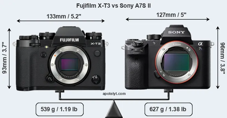 Size Fujifilm X-T3 vs Sony A7S II