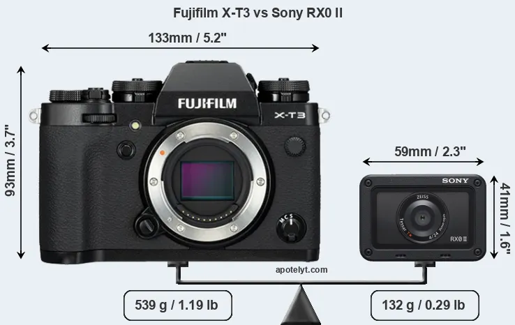 Size Fujifilm X-T3 vs Sony RX0 II