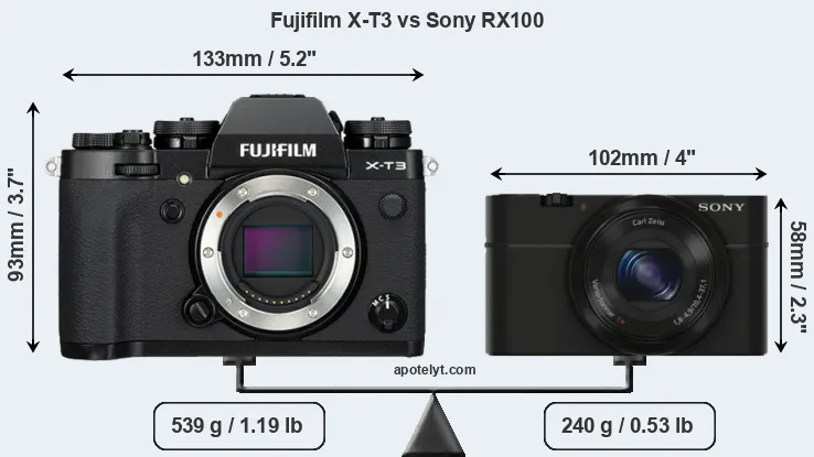 Size Fujifilm X-T3 vs Sony RX100
